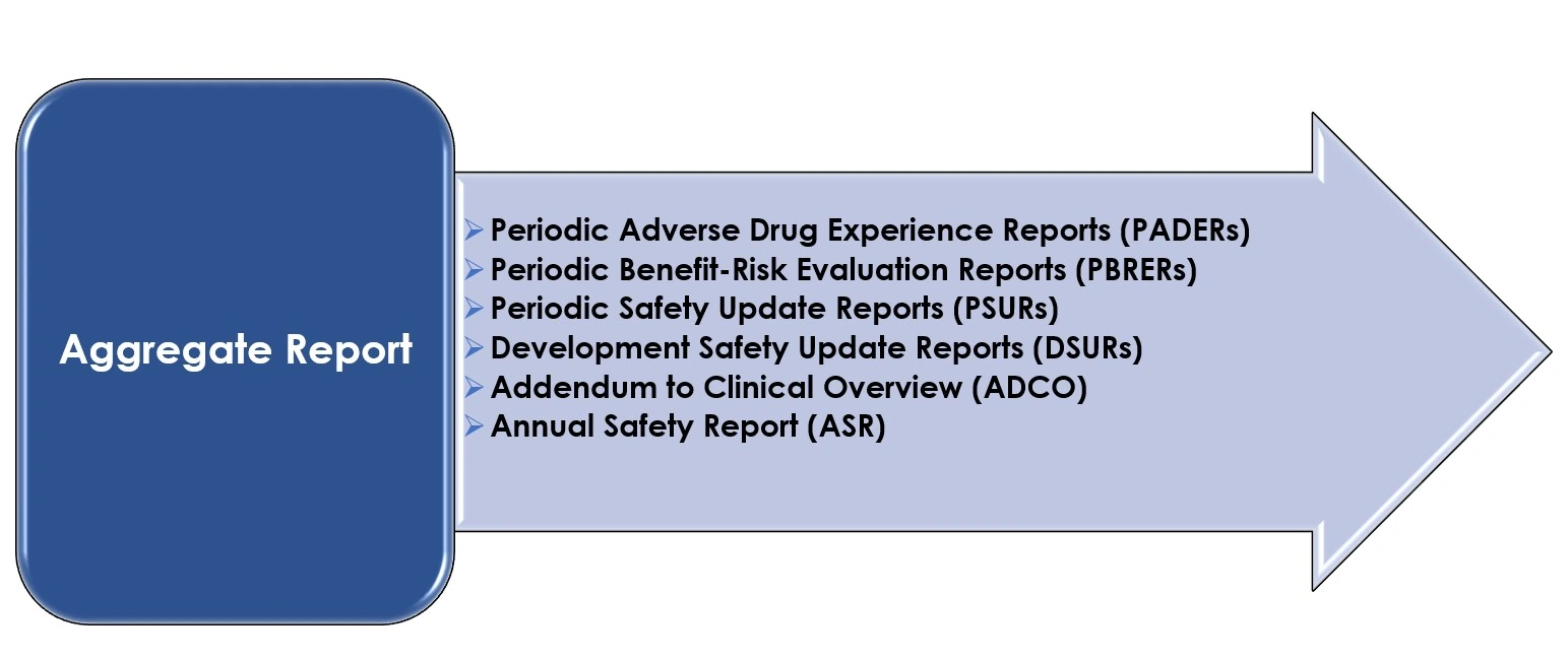 Aggregate report writing for PBRER PSUR